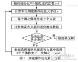 基于煙花爆炸優(yōu)化算法的<b class='flag-5'>測(cè)試數(shù)據(jù)</b>生成方法