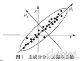 一种新的对<b class='flag-5'>不规则</b>珠宝<b class='flag-5'>图像</b>的自动检测方法