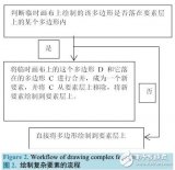 基于HTML5實現(xiàn)WebGIS中地理<b class='flag-5'>要素</b>的展示與交互