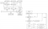 基于STM32的<b class='flag-5'>并聯(lián)</b>智能<b class='flag-5'>供電</b>設(shè)計(jì)解析