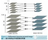 一种基于关键点的<b class='flag-5'>复制粘贴</b>盲检测算法