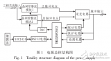 基于<b class='flag-5'>TMS320F</b>2812的<b class='flag-5'>逆變電源</b><b class='flag-5'>控制</b>器的設(shè)計(jì)與研究