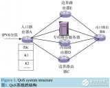 基于汇聚数据流<b class='flag-5'>实现</b><b class='flag-5'>QoS</b>