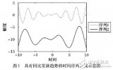 基于导数<b class='flag-5'>序列</b>的时间<b class='flag-5'>序列</b>同构关系