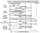 <b class='flag-5'>個(gè)人</b>云存儲(chǔ)體驗(yàn)質(zhì)量測量工具的設(shè)計(jì)與<b class='flag-5'>實(shí)現(xiàn)</b>