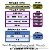 基于<b class='flag-5'>云</b><b class='flag-5'>计算</b>的农业信息<b class='flag-5'>服务</b>应用<b class='flag-5'>模式</b>构建