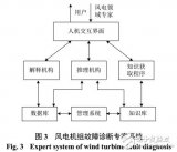 大型風(fēng)力發(fā)<b class='flag-5'>電機(jī)</b>組<b class='flag-5'>故障診斷</b><b class='flag-5'>方法</b>綜述