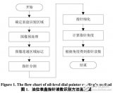 基于<b class='flag-5'>數(shù)字</b>圖像識別技術獲取指針<b class='flag-5'>讀數(shù)</b>