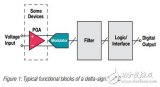 Accounting for <b class='flag-5'>delay</b> from multiple sources in delta-sigma ADCs