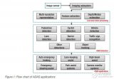 先進駕駛輔助<b class='flag-5'>系統</b>的多樣化的高效平臺（ADAS）的應用