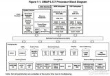 <b class='flag-5'>OMAP-L137</b>_C6000_DSP和ARM处理器技术参考手册