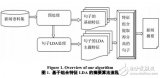 基于LDA模型的<b class='flag-5'>句子</b>主題特征