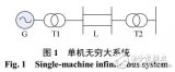 時滯電力系統(tǒng)帶記憶反饋控制方法