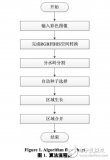 一種新的彩色圖像分割<b class='flag-5'>算法</b>