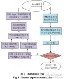 多變量<b class='flag-5'>阻尼比</b>靈敏度的有功調制