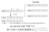 基于森林优化<b class='flag-5'>特征</b><b class='flag-5'>选择</b><b class='flag-5'>算法</b>的改进研究