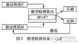 云計算環(huán)境的多域<b class='flag-5'>安全策略</b>驗證管理<b class='flag-5'>技術</b>