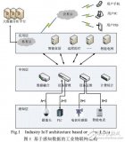 一種面向工業(yè)物聯(lián)網(wǎng)環(huán)境下后門(mén)<b class='flag-5'>隱私</b>的<b class='flag-5'>泄露</b>感知<b class='flag-5'>方法</b>