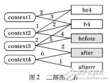 一种创新的无监督文本<b class='flag-5'>规范化</b>系统