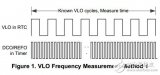 VLO Calibration on the <b class='flag-5'>MSP430FR</b>4xx and <b class='flag-5'>MSP430FR2</b>xx Family