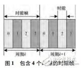 工业物联网应用中多时隙帧<b class='flag-5'>调度</b>算法研究