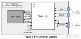 PGA411-Q1 <b class='flag-5'>Step-by-Step</b> Initialization With Any Host System