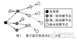 基于軌跡標簽的謠言<b class='flag-5'>一致性</b>維護算法