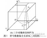 新的空间关系<b class='flag-5'>特征</b>的图像检索方法