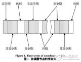 移动<b class='flag-5'>无线</b><b class='flag-5'>个人</b><b class='flag-5'>区域</b><b class='flag-5'>网络</b>中MAC协议<b class='flag-5'>分析</b>研究