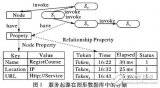 基于圖的服務<b class='flag-5'>起源</b>追蹤機制