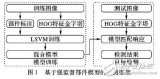 基于强监督部件<b class='flag-5'>模型</b>的遥感<b class='flag-5'>图像</b><b class='flag-5'>目标</b>检测