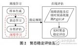 基于深度學(xué)習(xí)的電力系統(tǒng)故障后<b class='flag-5'>暫態(tài)</b><b class='flag-5'>穩(wěn)定</b>評估研究