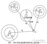 基于改进自组织临界<b class='flag-5'>优化</b>的元<b class='flag-5'>启发式</b>灰狼<b class='flag-5'>优化</b><b class='flag-5'>算法</b>