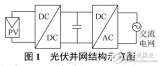 <b class='flag-5'>光</b><b class='flag-5'>伏</b>低壓<b class='flag-5'>配電網</b>電壓控制策略