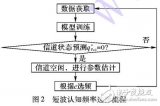 基于隐马尔可夫<b class='flag-5'>模型</b>的短波<b class='flag-5'>认知</b>频率<b class='flag-5'>选择</b>方法