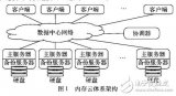 基于<b class='flag-5'>内存</b>云的大块数据对象并行<b class='flag-5'>存取</b>策略