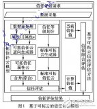 基于可拓云的网络<b>信任</b>评估模型