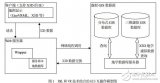 xm<x>l和VR技術(shù)在GIS中數(shù)據(jù)<b class='flag-5'>互</b><b class='flag-5'>操作</b>設(shè)計(jì)與<b class='flag-5'>實(shí)現(xiàn)</b>簡述