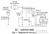 小波去噪<b class='flag-5'>方法</b>在<b class='flag-5'>開關(guān)柜</b>故障<b class='flag-5'>檢測</b>中的應(yīng)用