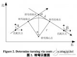 <b class='flag-5'>一種</b><b class='flag-5'>用于</b>內(nèi)層<b class='flag-5'>規(guī)劃</b>的改進(jìn)粒子群<b class='flag-5'>算法</b>