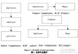 基于節(jié)點(diǎn)集的<b class='flag-5'>XML</b>查詢