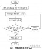 基于输电网结构优化的电网安全<b class='flag-5'>均匀调</b>度