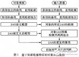 基于局部<b class='flag-5'>轮廓</b>特征的类圆对象识别<b class='flag-5'>方法</b>