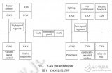 基于駕駛行為和速度的車內(nèi)網(wǎng)CAN數(shù)據(jù)防<b class='flag-5'>注入</b><b class='flag-5'>攻擊</b>