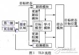 基于时间<b class='flag-5'>上下文</b>的跟踪检测<b class='flag-5'>方法</b>