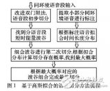 基于音节<b class='flag-5'>时间长度</b>高斯拟合的汉语音节切分方法