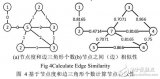 <b class='flag-5'>一種</b>基于MapReduce的<b class='flag-5'>圖</b><b class='flag-5'>結(jié)構(gòu)</b>聚類算法