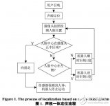 用于移动机器人听觉和<b class='flag-5'>视觉</b>一体的<b class='flag-5'>定位</b><b class='flag-5'>方法</b>