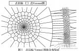 空間鄰近的點(diǎn)<b class='flag-5'>目標(biāo)</b>聚<b class='flag-5'>類</b><b class='flag-5'>實(shí)現(xiàn)</b>方法