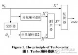 Turbo<b class='flag-5'>编码器</b>的FPGA设计与<b class='flag-5'>实现</b>